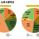 청담강동브랜치