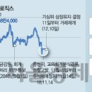 유지로