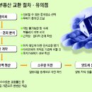 부동산 교환거래의 함정 이미지