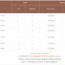 신라고택