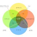 이키가이 이미지