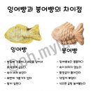 잉어빵