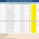 해커스 2024 신청시 바뀐 규정 입니다 ^^ 꼭 참고 해 주심감사합니다~ 이미지