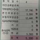 차이비인후과의원 이미지