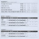 노네임 피트니스 | 제 7회 노네임피트니스 지방 챌린저스 결과 공개!