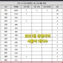 마카로또 이미지