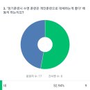 2021 하나철인클럽 집행부에 바란다. 설문조사 결과 공유 이미지