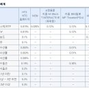 Re:키움증권 수수료가 0.015? 맞나요? 이미지