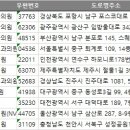 더노블성형외과의원 이미지