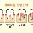 여의도예치과의원 이미지