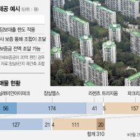 “20억 들고 어디로”…추석 밥상머리 오른 강남 재건축 ‘이주 고민’ [집슐랭]