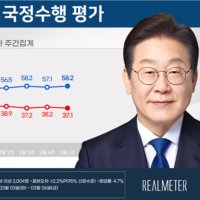 [에너지경제 여론조사] 李 대통령 지지율 58.2%...“민생 위기관리 능력 호평”