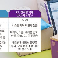 티빙·CJ 이어 CU까지…연쇄 해킹에 ‘보안 잔혹사’ 재현