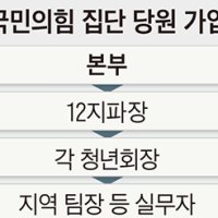 [단독] “돈 내줄테니 책임당원 유지하라”… 신천지의 국힘 집단 입당 작전