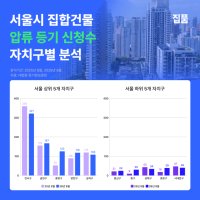 “여기저기 돈 빌려 산 내 집, 압류 코앞입니다”...영끌족 많은 노원구 287% 폭증