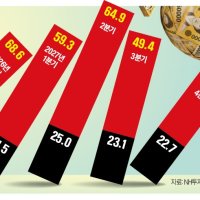 [단독] "이자 또 오르나요"…260조 만기 폭탄에 영끌족 '비상'