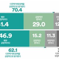 [여론조사꽃] 이재명 다주택보유 억제 정책, '긍정' 70.4% '부정' 26.9%