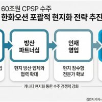 국가대항전 된 加잠수함 수주…한화에 현대차·대한항공까지 가세