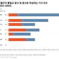 [KINN] 통일교 돈 번 언론② 정교유착? 통일교 띄워준 언교유착이 더 심하다