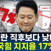 [뉴스하이킥] 장성철 "李 지지율 상승? 국힘 망했다.. 지금은 절윤보다 장동혁 쫓아내야 할 판"