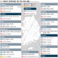 [여론조사-판세분석] 전국 16개 시도 여야 광역단체장 출마자 가상대결 결과 보니…