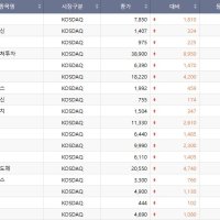 [급등락주 짚어보기] 광통신·스페이스X 관련주 상한가 행진…코스피 2개·코스닥 18개 ↑