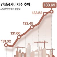 “공사비 50억 더 달라”…주택건설 현장 덮친 중동 전쟁