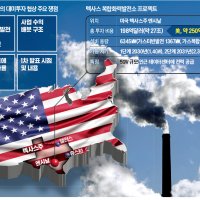 [단독] 느닷없이 "7조 더 내라"…대미투자 '상업적 합리성' 시험대