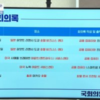 쌍방울 사건 ‘유일 물증’ 회의록 조작됐나…공용PC로 제작, 원본 없어