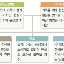 백과사전 검색결과 썸네일