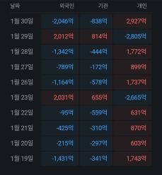 트리슐리 강 수력발전소 건설 현장