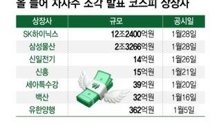 SK하이닉스 주주환원 정책 발표