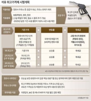주유소 관련 이미지
