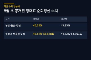 정청래 당대표 후보 경선