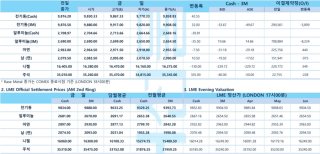 케빈 워시 연준 의장