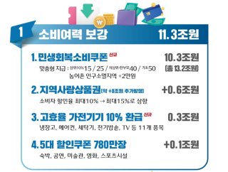 2차 민생회복지원금 관련 이미지 10