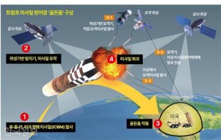 트럼프 골든돔 관련 이미지 9