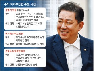 경찰 인사 치안정감 치안감 전보
