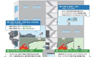 가양동 아파트 화재 이유 정리