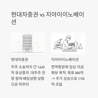 삼성바이오로직스 주주 구성