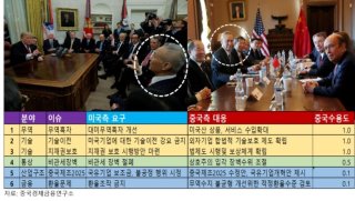 미중 무역협상 결과 관련 이미지