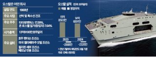 잠수함 사업 관련 이미지