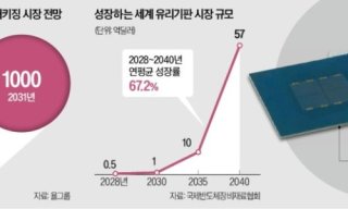 미 빅테크 계약 뉴스 이미지