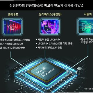 미국 국채금리 유가 상승