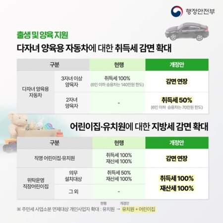 다자녀 자동차 취득세 감면 기준 및 신청 사이트 (2자녀 정부24)