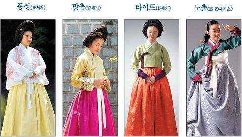 조선시대 여인의 옷 멋과 유행