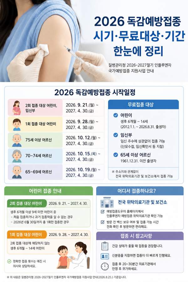 독감백신 수급 현황
