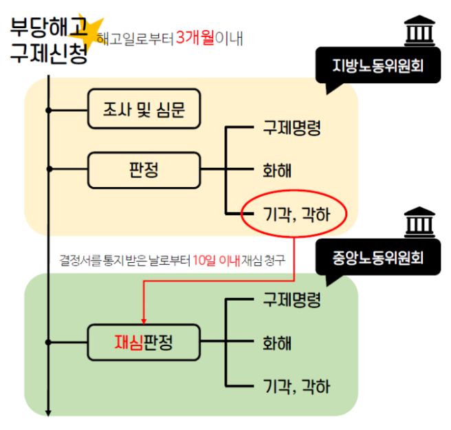 권고사직 위로금 지급 기준 및 위로금 금액 조회하기