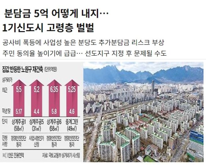 1기 신도시 재건축에 10년? 받고 20년 더! | 인스티즈
