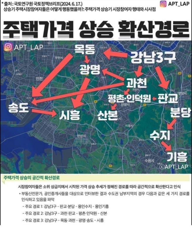 집값 오르는 순서를 알아두면 대응할 수 있다 | 인스티즈